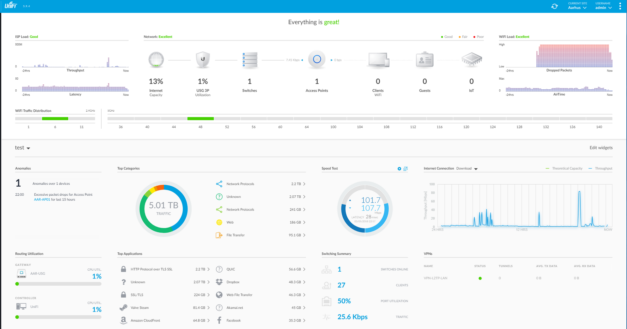 Ubiquiti UNIFI Controller. Ubiquiti os. Ubiquiti software. Ubiquiti web interface.